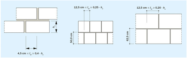 Grundlagen für das Mauern | Zapf-Daigfuss