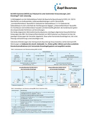 Kein Brandriegel bei WDVS notwendig